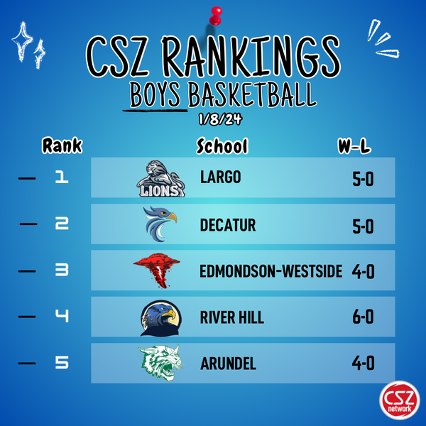 CountySports.Zone Scores, Schedules, Standings