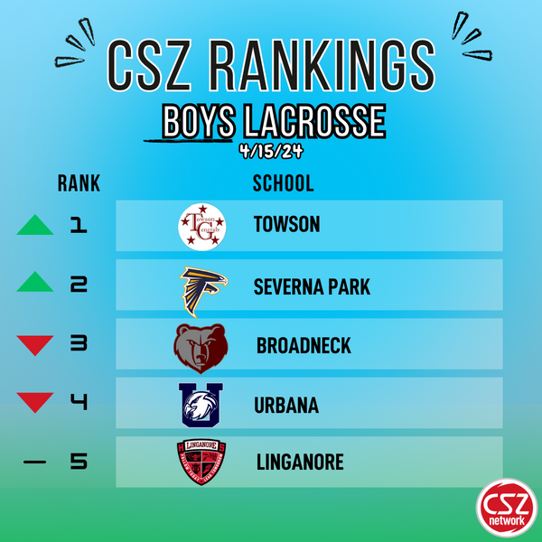 CSZ Network Scores, Schedules, Standings