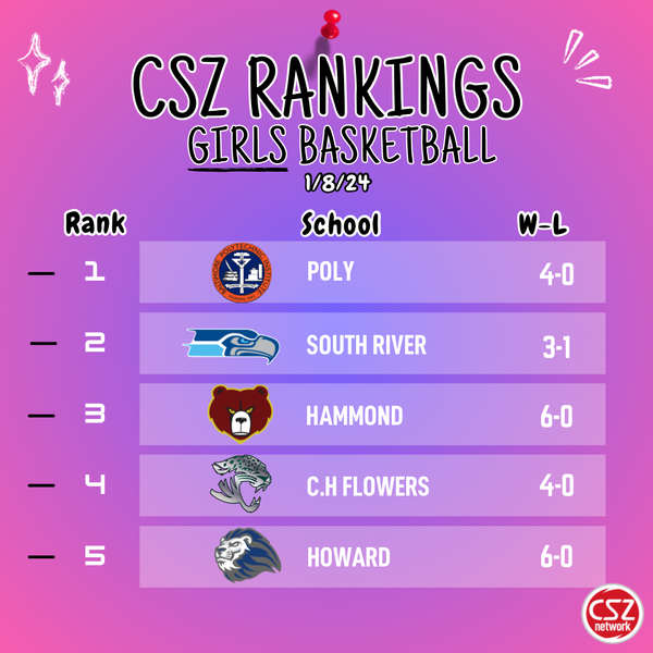 CountySports.Zone Scores, Schedules, Standings