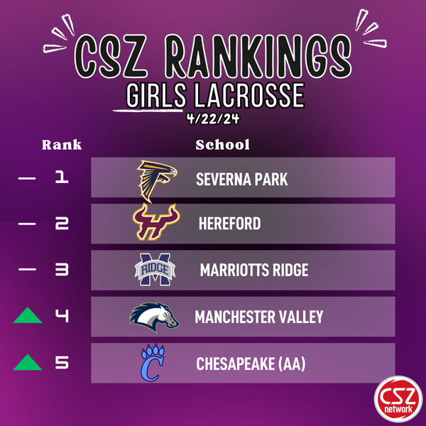 CSZ Network Scores, Schedules, Standings